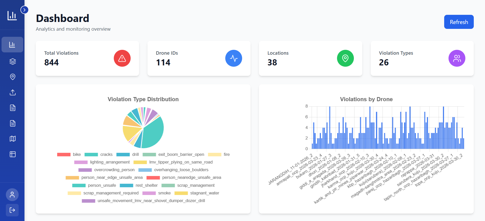Analytics Dashboard